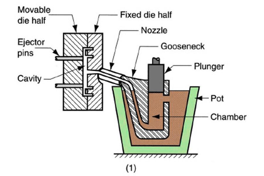 Thin & Precise: How High Pressure Casting Wins
