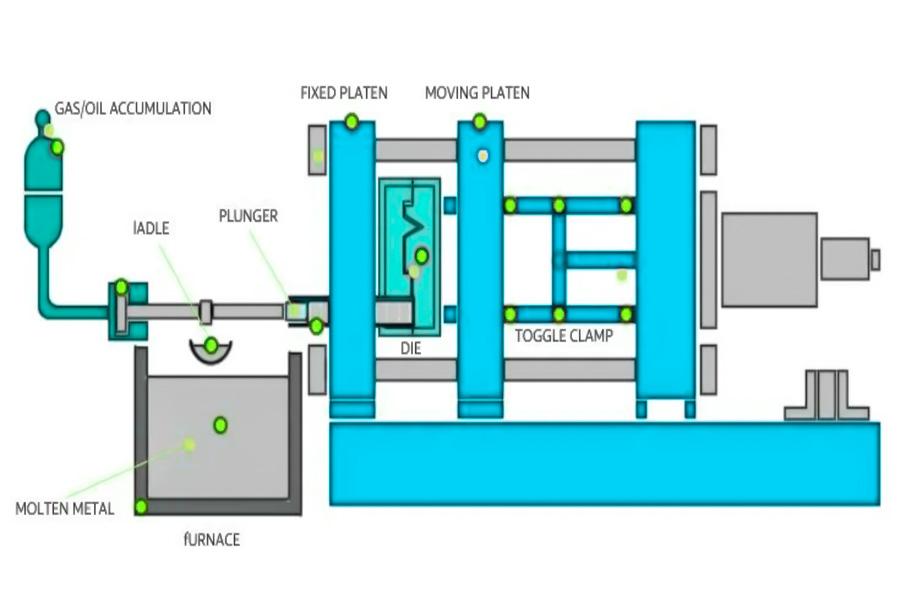 How Does High Pressure Casting Work?