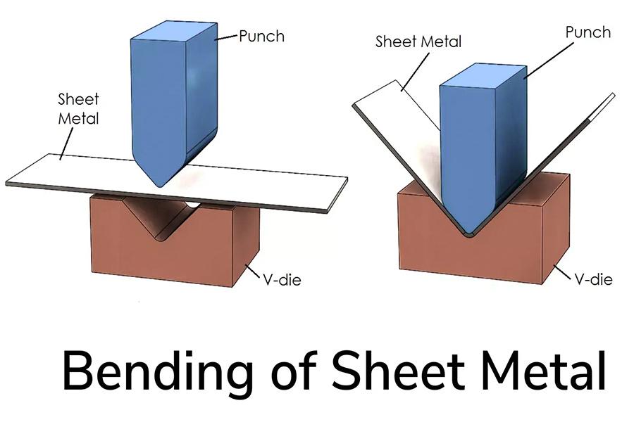 How Does Metal Bending Work?
