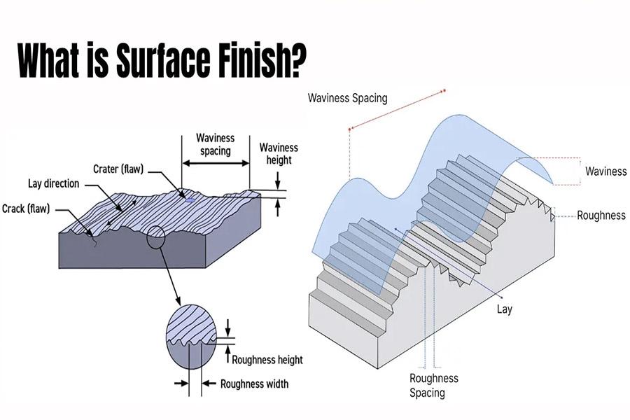 What is Surface Finishing?