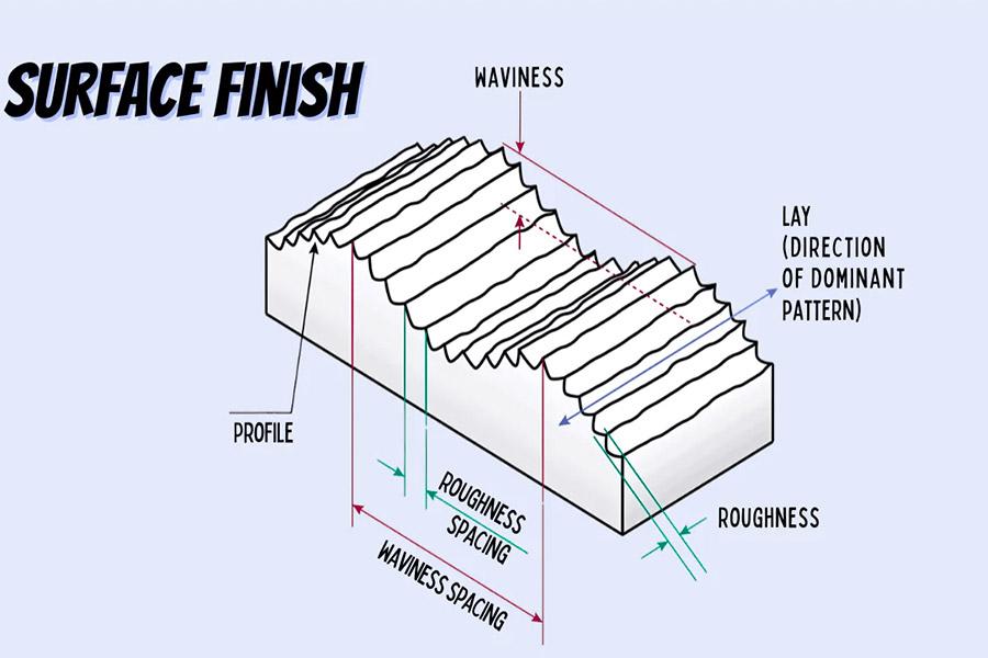 How Does Surface Finishing Work?